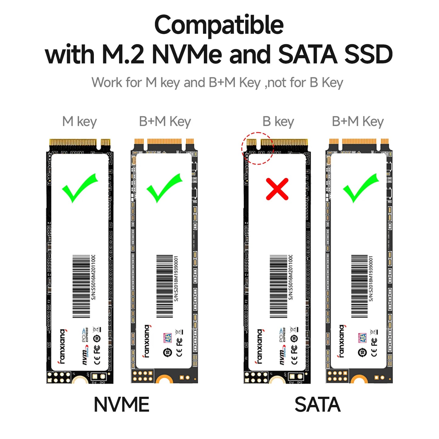 FanXiang SSD Enclosure MD86