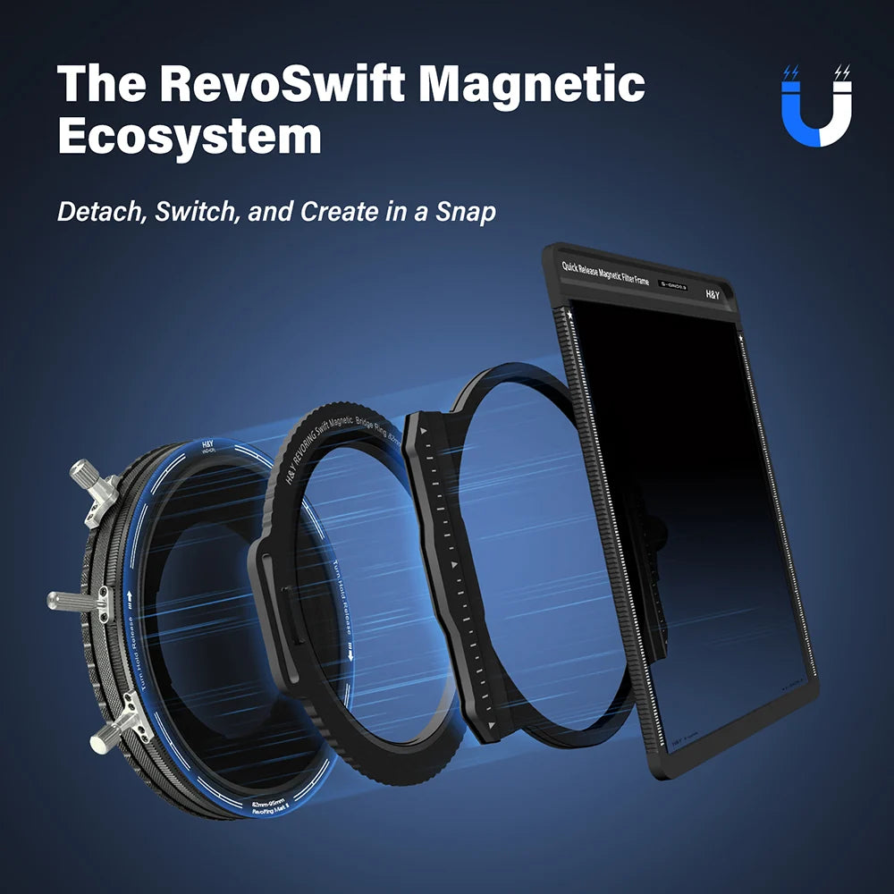 RevoRing Mark II Ultimate Landscape Kit – Create Stunning Outdoor Images